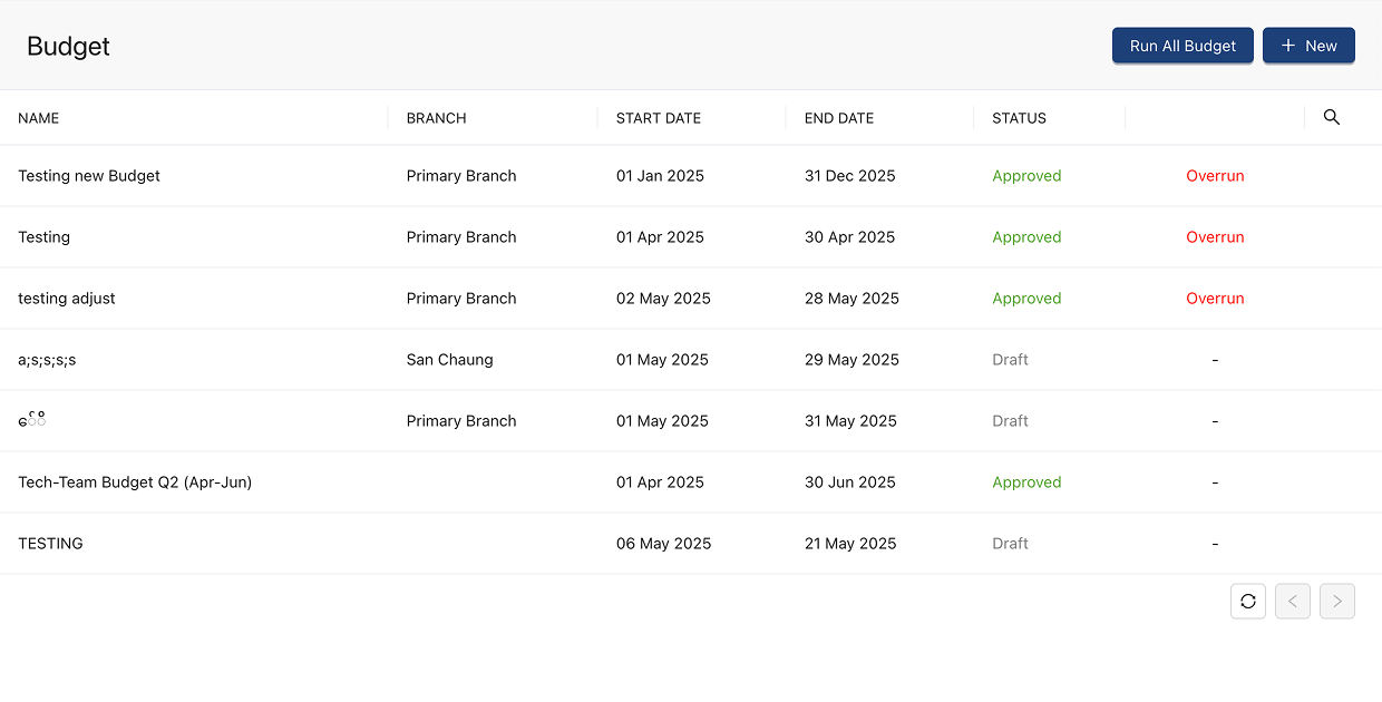 DAS — Budget Management