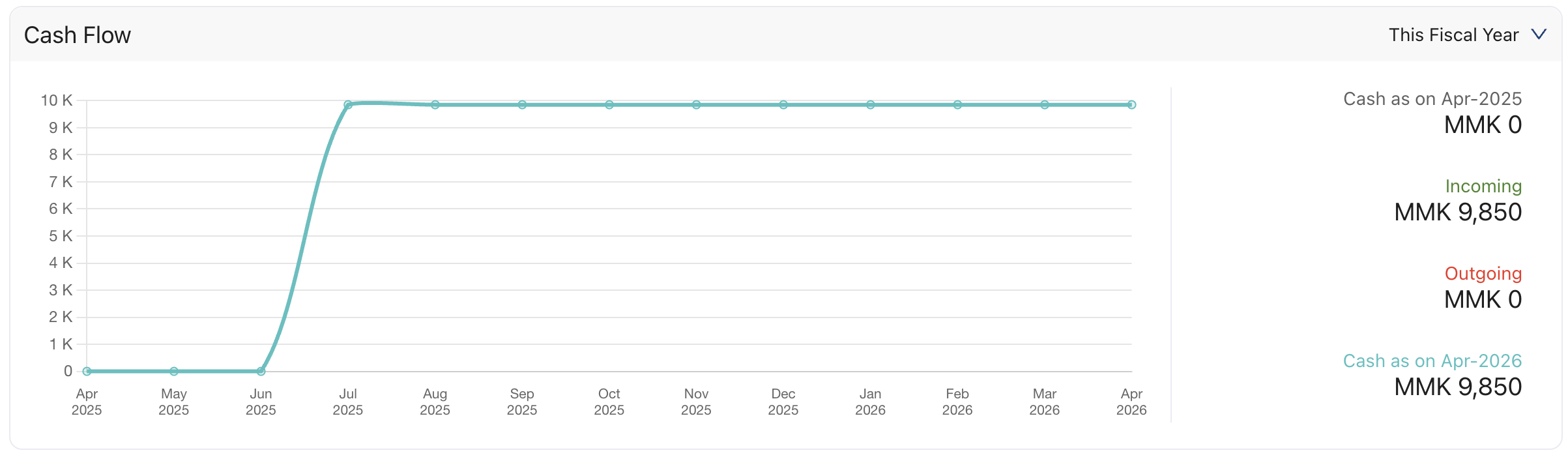 DAS — Cash Flow Dashboard