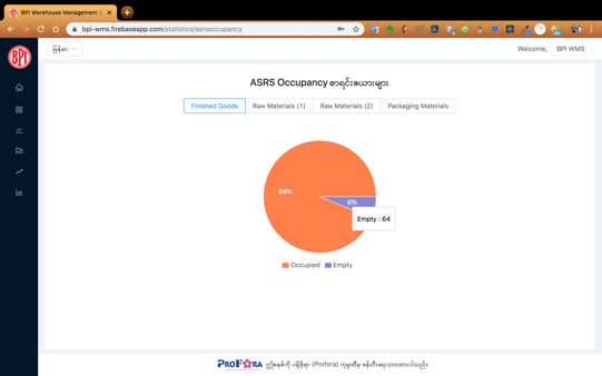 BPI WMS — ASRS Occupancy